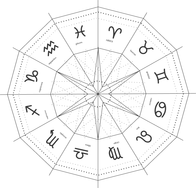 Daily Horoscope